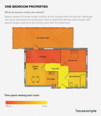 Κατοικίες ενός υπνοδωματίου - πωλητές σπιτιών - House Simple