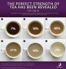 6 γεγονότα που αγαπούν το τσάι θα πρέπει να γνωρίζετε για αυτή την Εθνική Ημέρα Τσαγιού