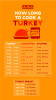 Πόσο καιρό για να μαγειρεύετε μια Τουρκία ανά λίβρα - Διάγραμμα μαγειρικής μεγέθους Τουρκίας