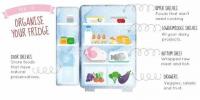 Πώς να οργανώσετε το ψυγείο σας και να διατηρήσετε φρέσκα τα τρόφιμα για μεγαλύτερο χρονικό διάστημα