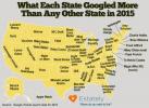 Οι δημοφιλέστερες αναζητήσεις Google ανά κράτος