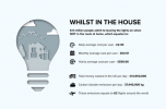Οι Βρετανοί χάνουν £ 4,4 δισεκατομμύρια ετησίως αφήνοντας φώτα στο σπίτι - σπατάλη ηλεκτρικής ενέργειας