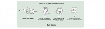 Πώς να καθαρίσετε μια φριτέζα αέρα, σύμφωνα με τους ειδικούς